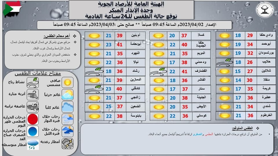 الأرصاد تتوقع ارتفاعا تدريجيا في درجات الحرارة