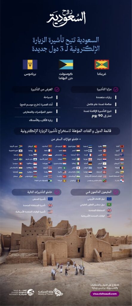 السعودية تدرج ثلاث دول جديدة ضمن قائمة المؤهلين لتأشيرة الزيارة الإلكترونية